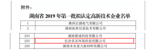 再一次，多靈榮獲“高新技術企業(yè)” 殊榮！