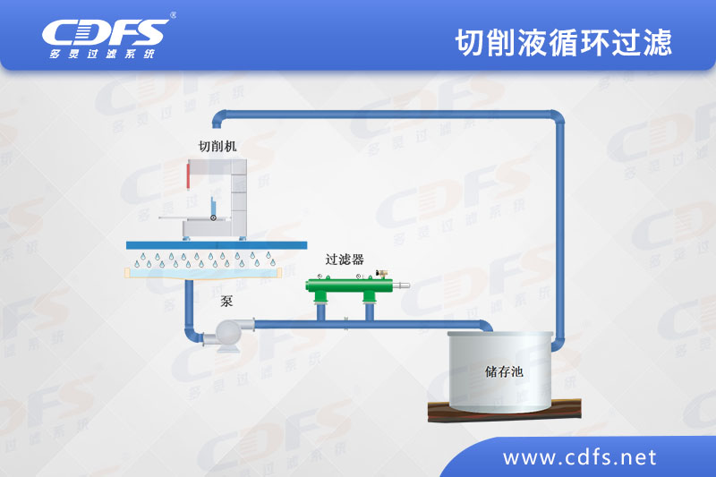 切削液循環過濾.jpg